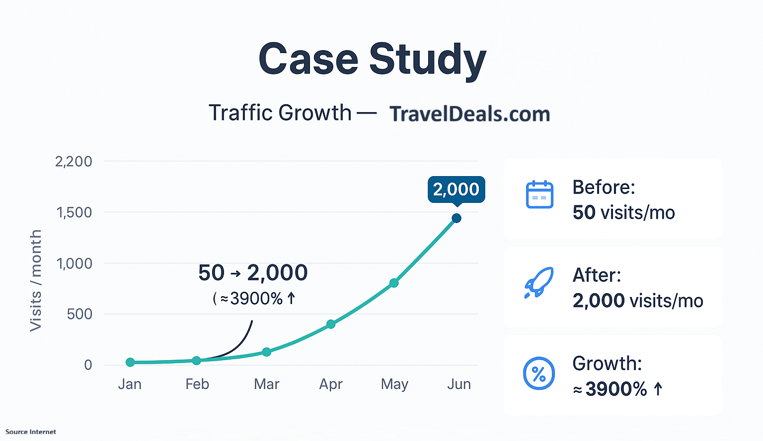 Real Case Studies