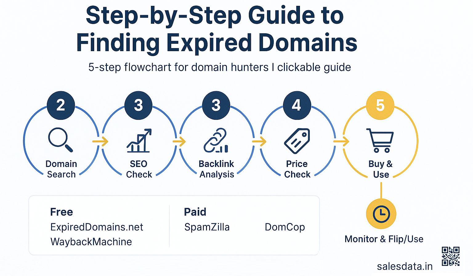 Step-by-Step Guide to Finding High-Value Expired Domains